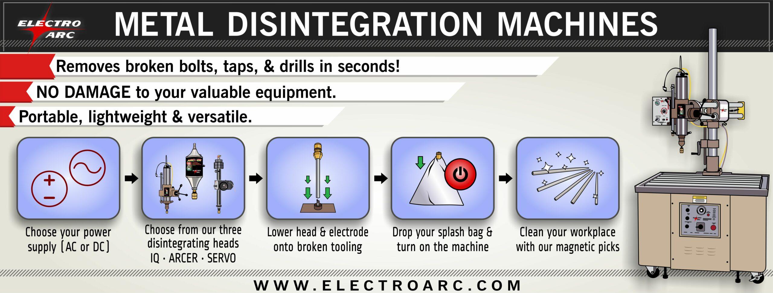 metal-disintegration-process