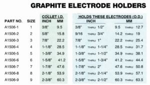 Graphite electrode holder selection chart